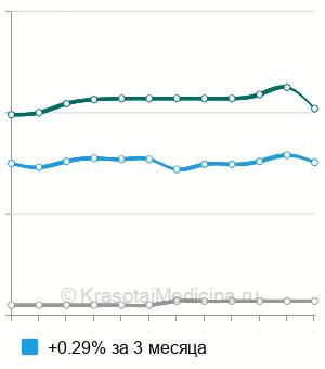 Средняя стоимость компьютерная рефрактометрия в Саратове