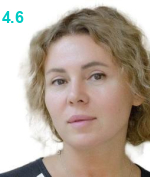 Кодина Ирина Владимировна