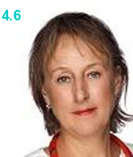 Михайлова Татьяна Анатольевна